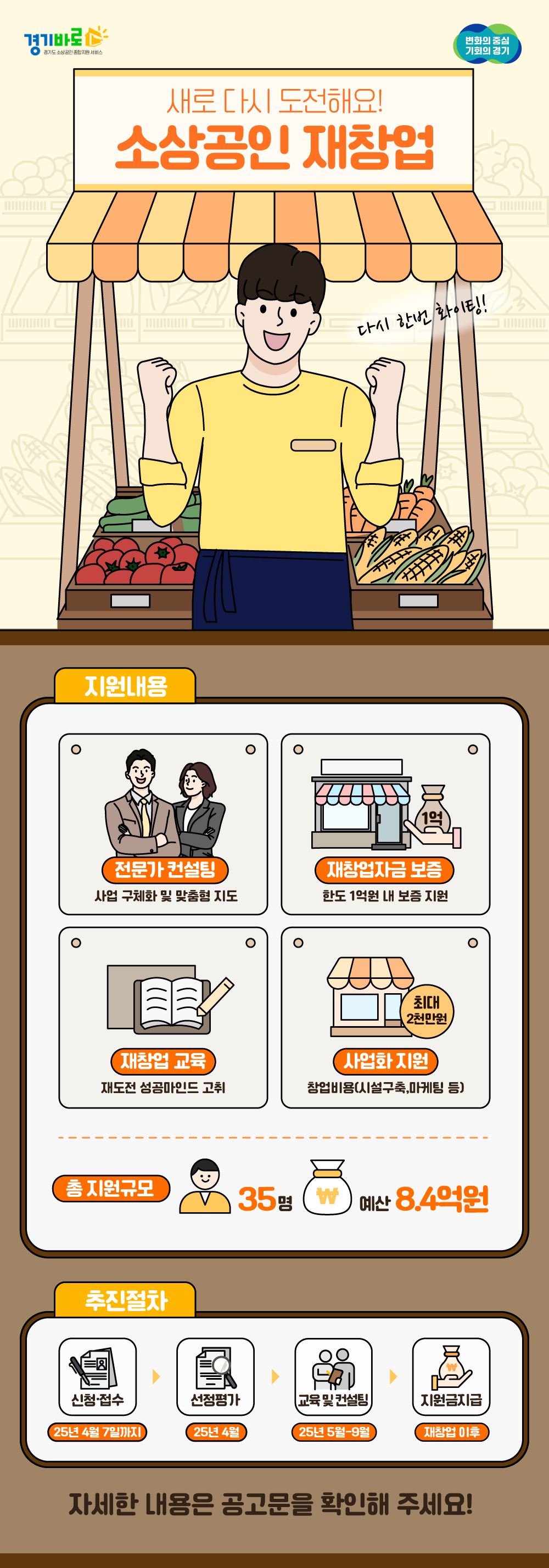 2025년 경기도 소상공인 재창업 지원사업 공고 안내 이미지 1