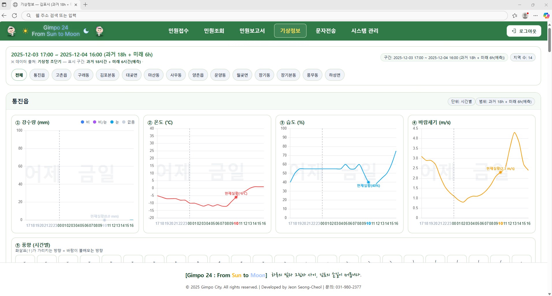 김포시, 당직민원처리시스템 자체개발…인공지능 행정혁신 실현 이미지 3