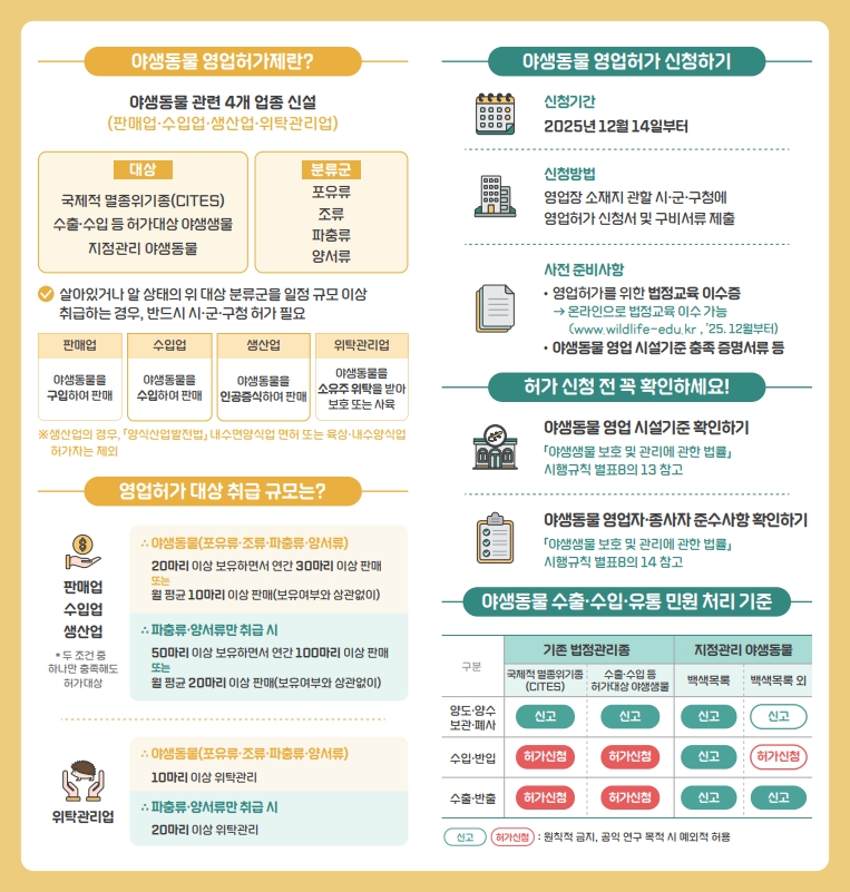 야생동물 영업허가제 및 양도·양수·보관 신고제 시행 이미지 2