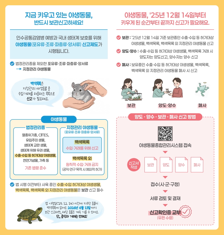 야생동물 영업허가제 및 양도·양수·보관 신고제 시행 이미지 4