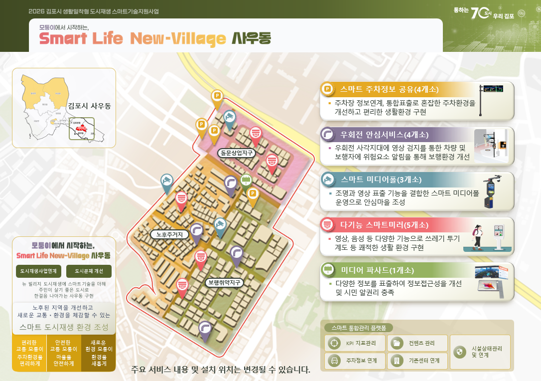 김포시, ‘2026년 생활밀착형 도시재생 스마트기술 지원사업’ 공모 최종 선정...국비 6.6억 원 확보 이미지