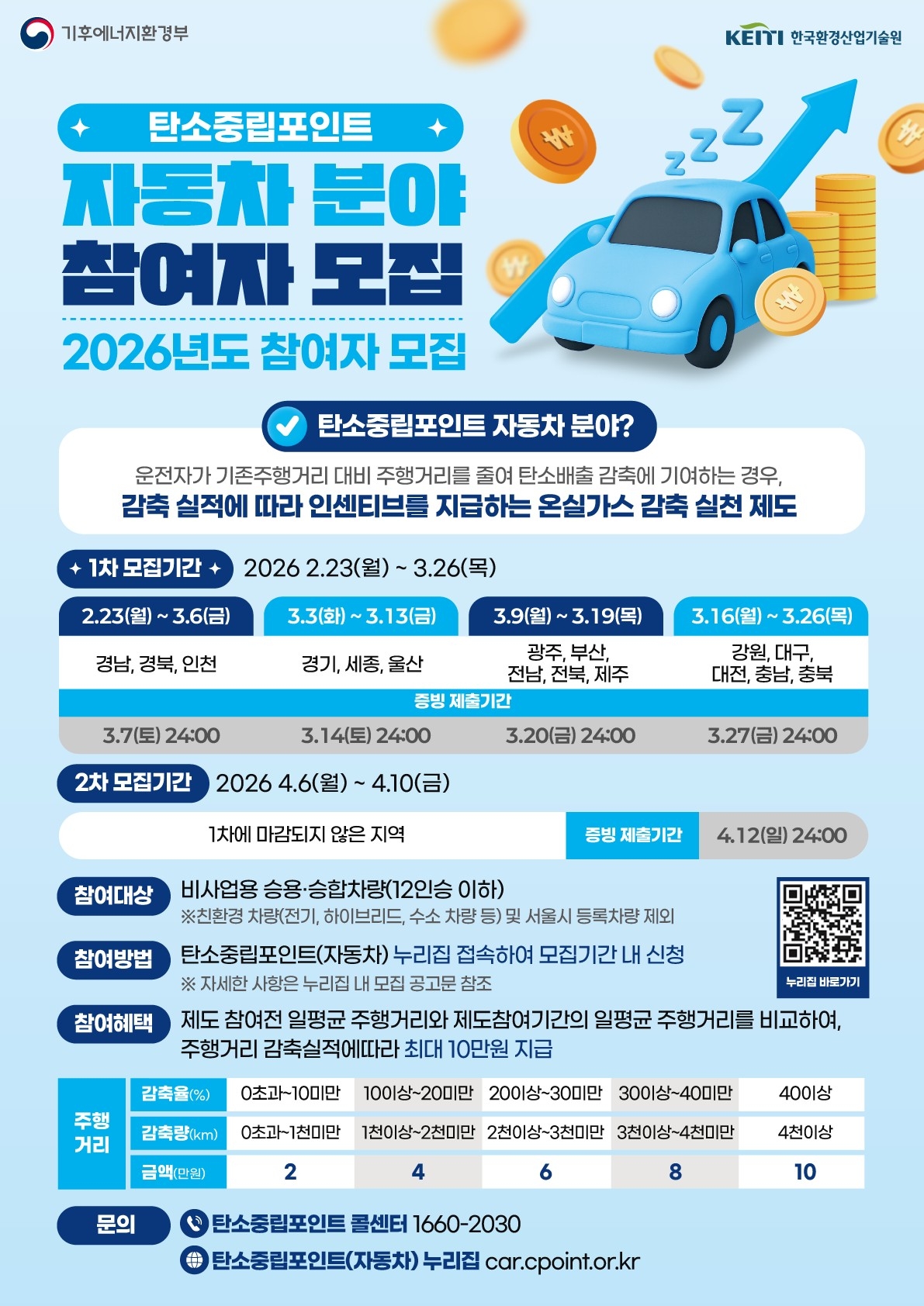 탄소중립포인트제 사업 안내 （자동차 분야） 이미지 1