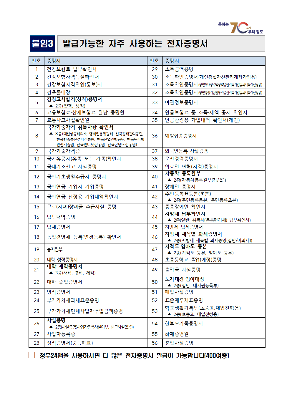 쉽고 편리한＇전자증명서＇발급 안내 이미지 4