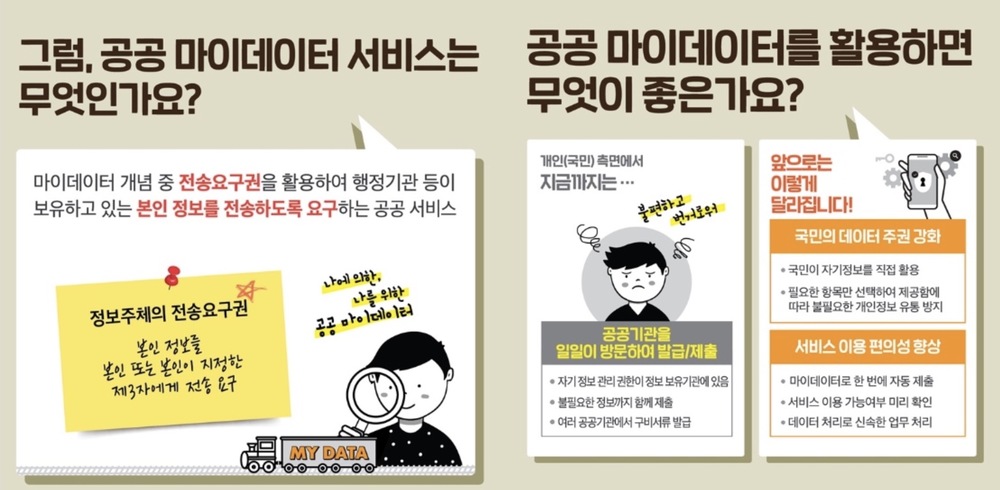 공공 마이데이터 안내 이미지 1