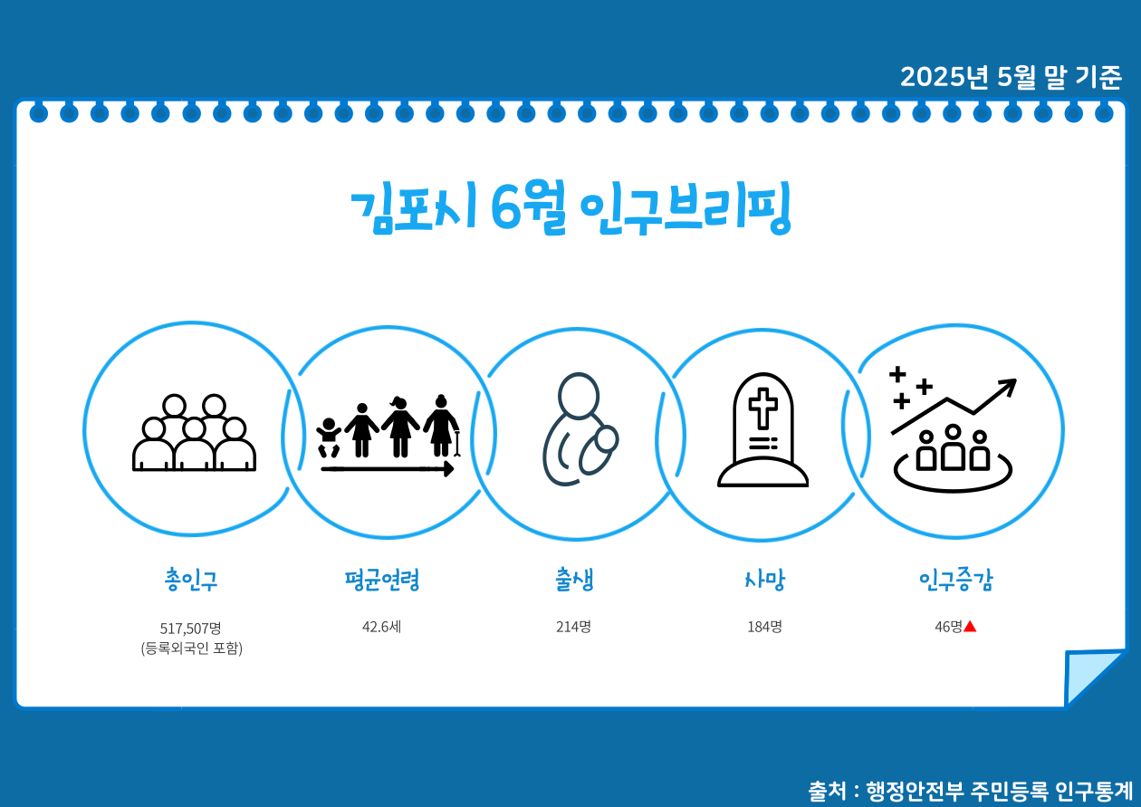 2025년 6월 인구브리핑 이미지