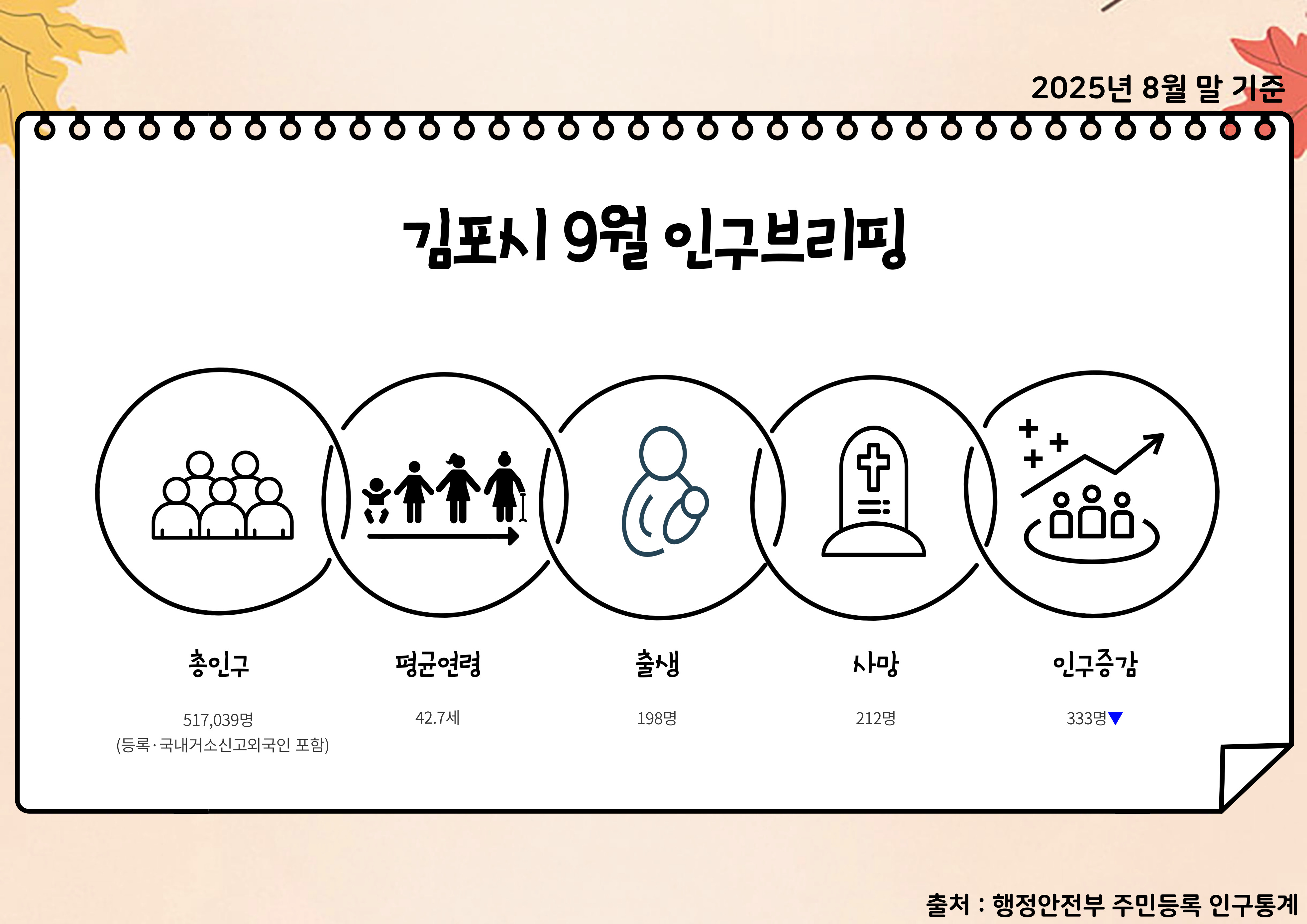 2025년 9월 인구브리핑（2025. 8월 기준） 이미지