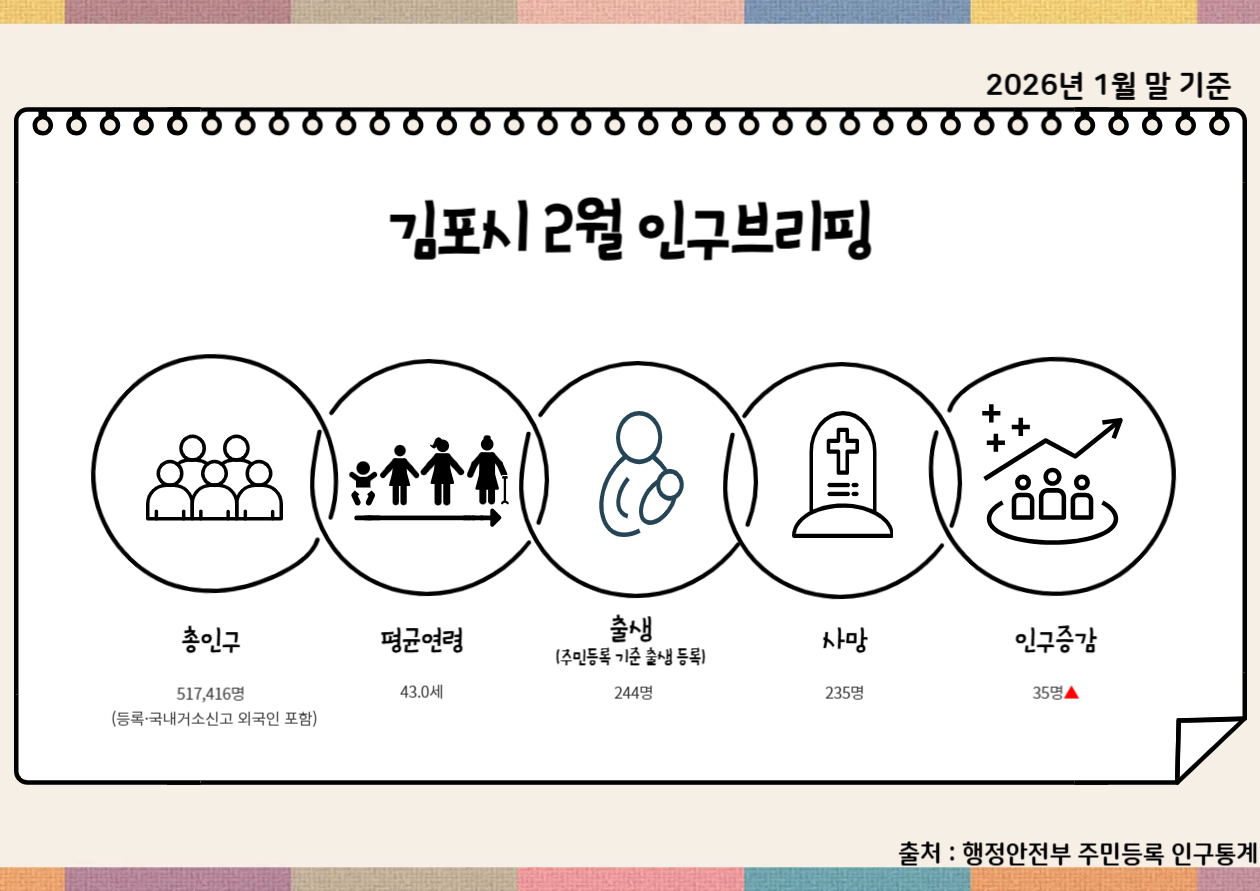 2026년 2월 인구브리핑 이미지