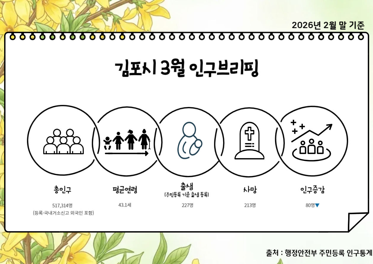 2026년 3월 인구브리핑 이미지