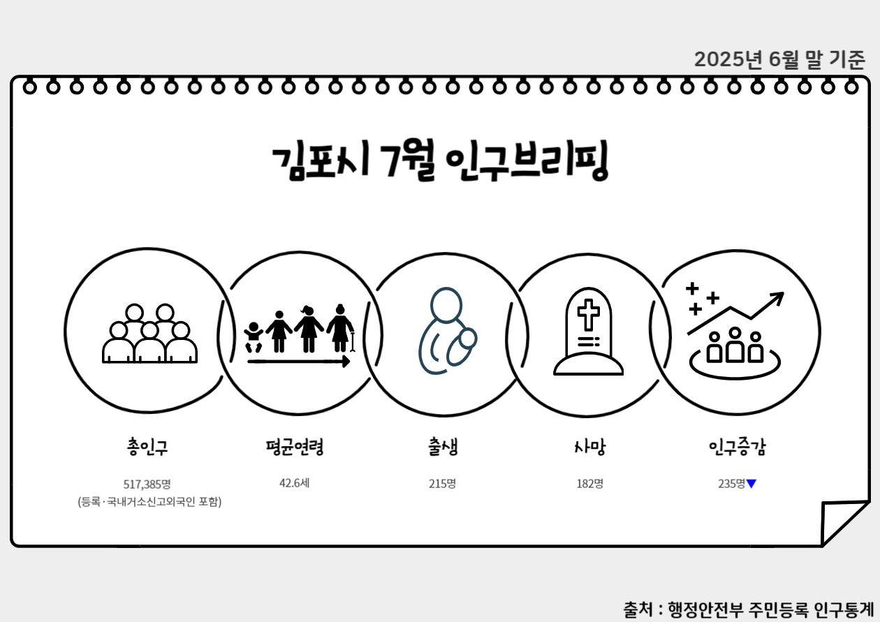 2025년 7월 인구브리핑 이미지