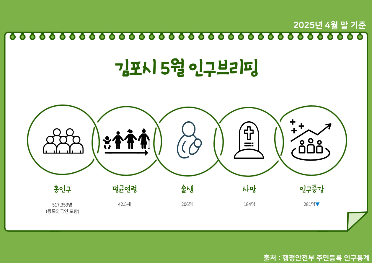 2025년 5월 인구브리핑 이미지