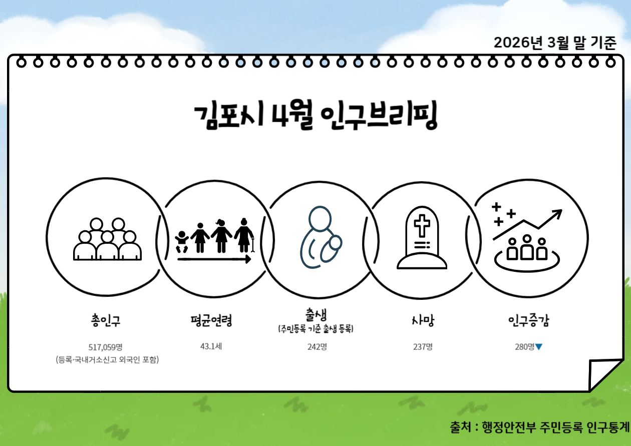 2026년 4월 인구브리핑 이미지