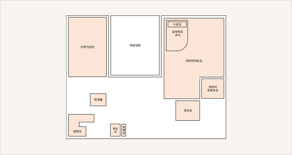 모담도서관 지상 1층에는 정리실, 어린이 문화교실, 어린이자료실, 유아자료코너, 수유실, 야외정원, 다목적강장, 북카페, 화장실, 반납실, 관제실이 있습니다.