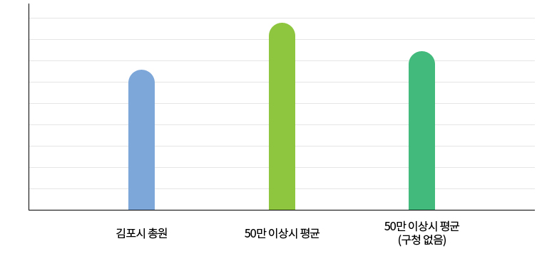 자세한 내용은 아래의 테이블을 참고