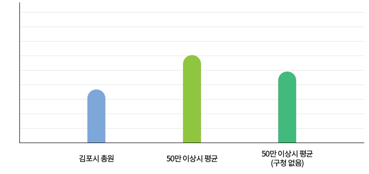 자세한 내용은 아래의 테이블을 참고
