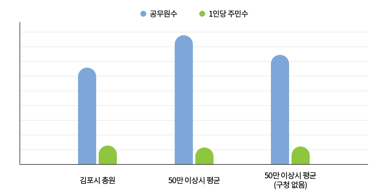 자세한 내용은 아래의 테이블을 참고