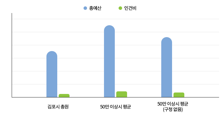 자세한 내용은 아래의 테이블을 참고